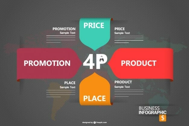 Que sont les 4P du marketing ? Un guide complet pour comprendre la stratégie marketing